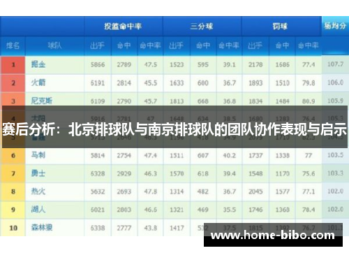 赛后分析：北京排球队与南京排球队的团队协作表现与启示