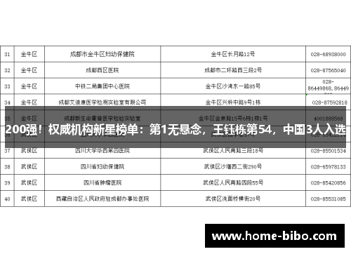 200强！权威机构新星榜单：第1无悬念，王钰栋第54，中国3人入选