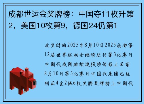 成都世运会奖牌榜：中国夺11枚升第2，美国10枚第9，德国24仍第1